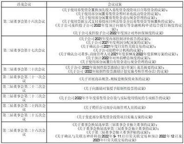 郑州银行张厚林:在综合考虑市场环境、融资成本、资本需求等因素的前提下 适时开展外源资本补充工作