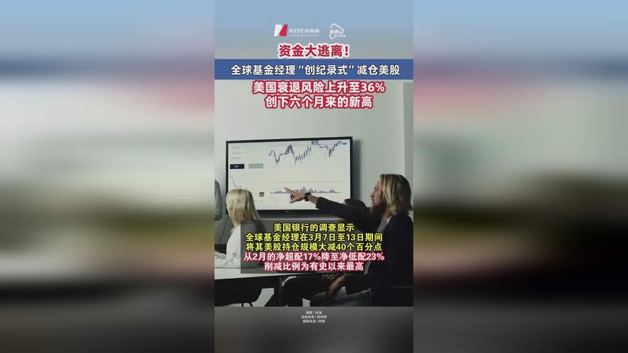 美银4月全球基金经理调查:“美国例外论”已达顶峰