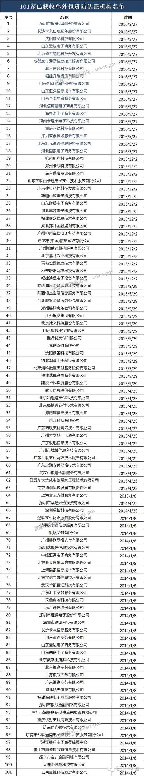 收单外包备案名单更新 242家机构通过备案