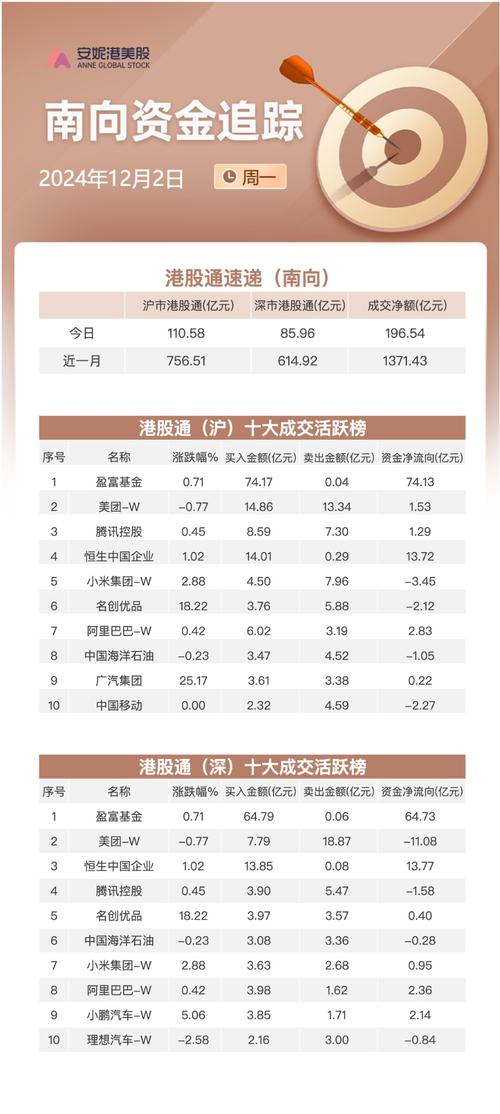南向资金年内净买入额超6000亿港元,创历史同期新高