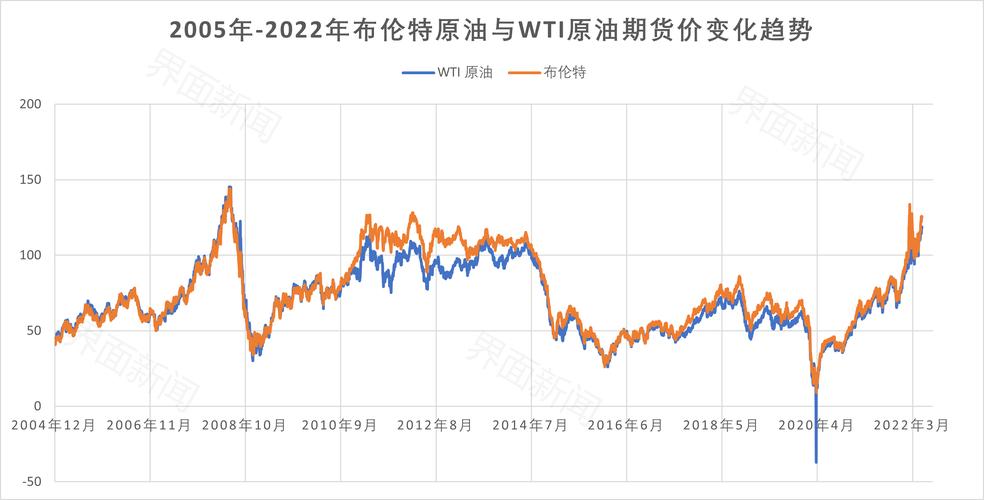 美银证券:降今年油价预测至65美元 下调中国石油股份中国石油化工股份目标价