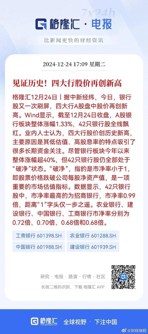 银行板块继续走高 工、农、中、建四大行股价均再创历史新高