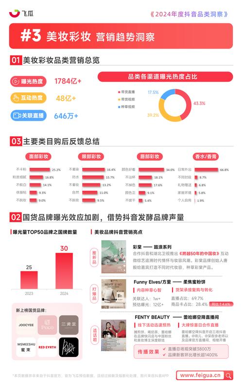 字节跳动2024企业社会责任报告:抖音电商累计销售农特产品71亿单