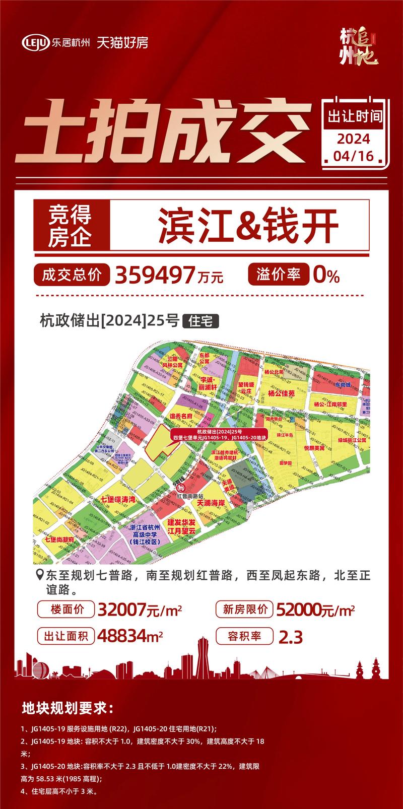 建发管理层:对拿地保持积极谨慎态度,利润维持6-8个点