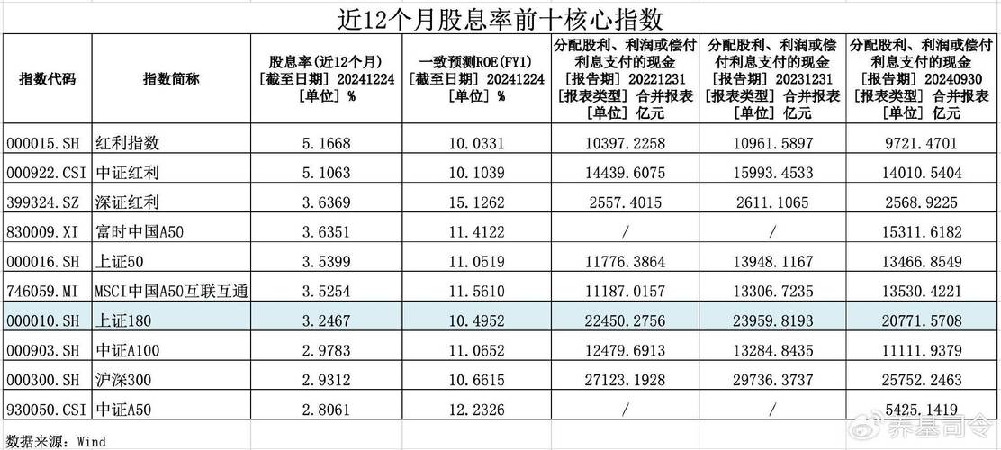 沪市食品饮料公司经营业绩向好 有力支撑企业高分红