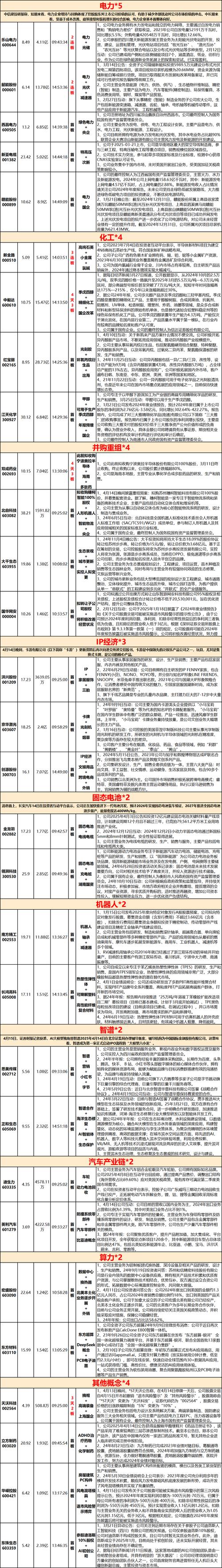 盘中必读|今日共114股涨停，沪指7连阳两市成交额重回万亿元，黄金、跨境贸易概念大涨