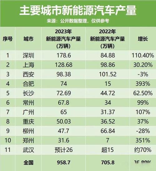 一季度汽车产量“十强省”出炉,安徽领先广东近10万辆