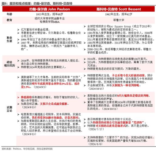 分析:特朗普和马斯克的言论仅给市场带来短暂的提振