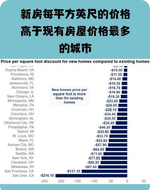 美国3月新屋销售超过所有预期 南部地区增势明显