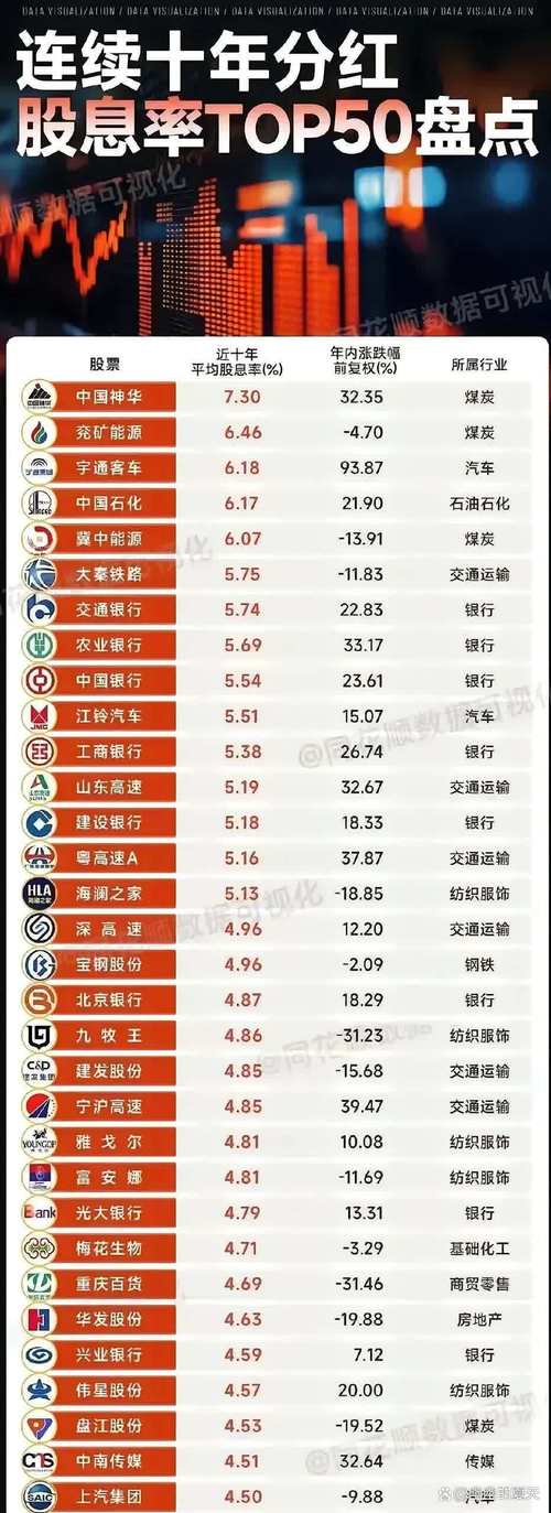 股息率高达10.36%！A股又现超预期分红！