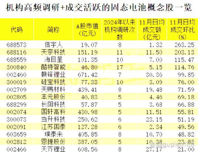 天能动力早盘涨逾4% 机构称铅酸电池需求有望持续增长
