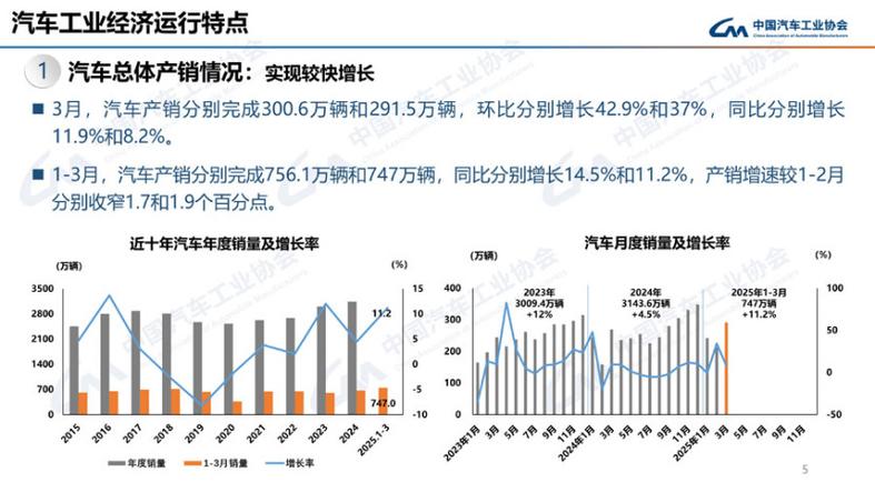 联合太平洋公司因汽车运输量疲软未达季度预期