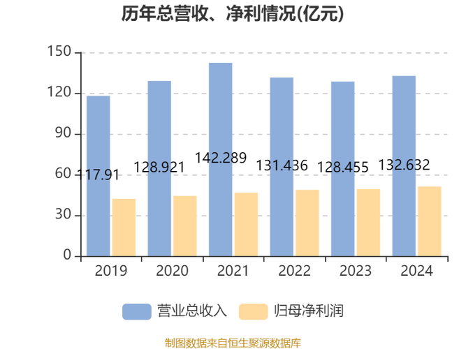 重庆银行:一季度实现净利润17.07亿元,同比增长5.43%
