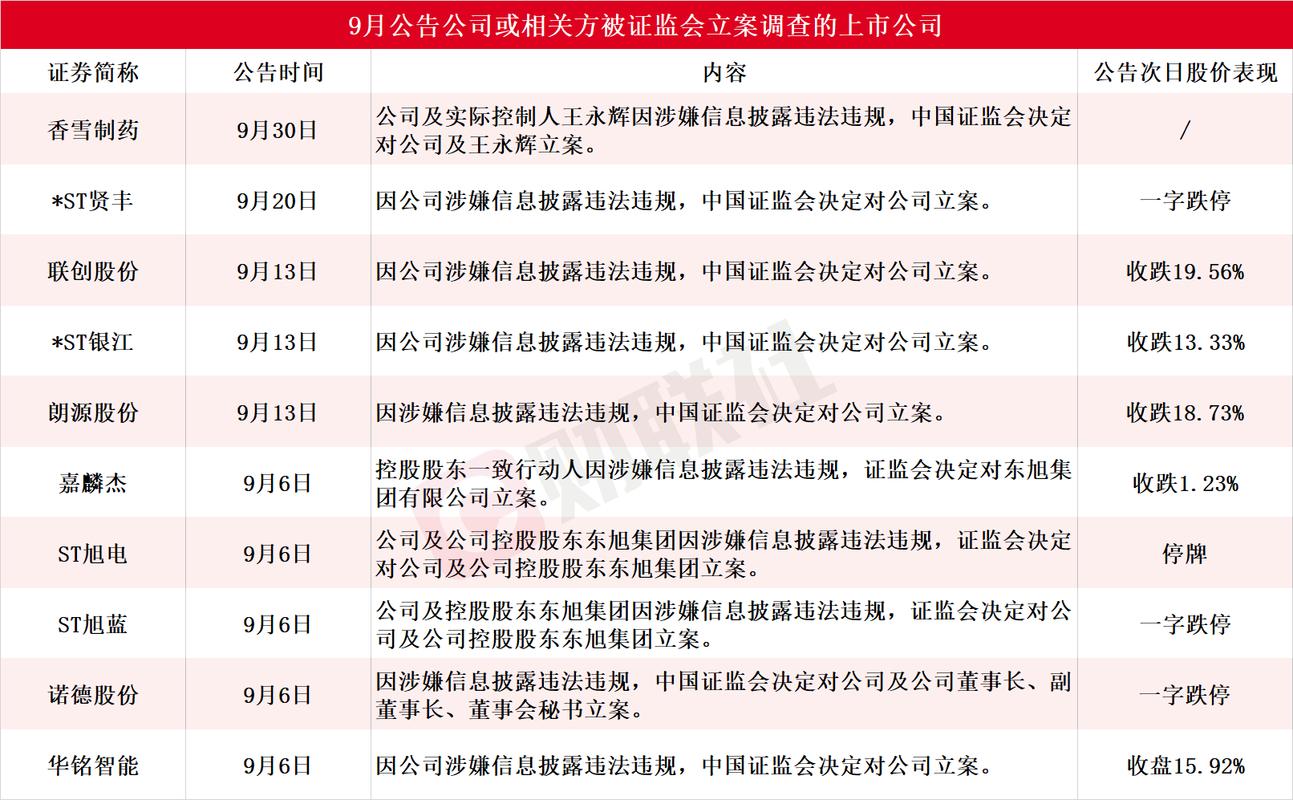 证监会发布上市公司信披豁免规定:明确两类豁免范围、规定三种豁免方式