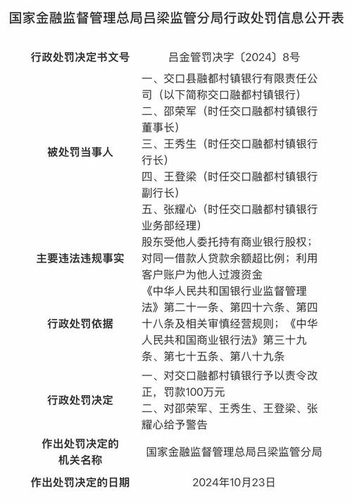 茶陵浦发村镇银行被罚20万元:未按规定保存客户身份资料和客户交易记录