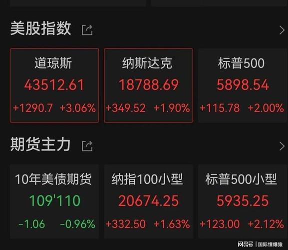 事关股市!特朗普传出大消息!