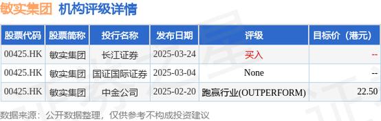 归创通桥-B将于6月27日派发末期股息每股0.1元