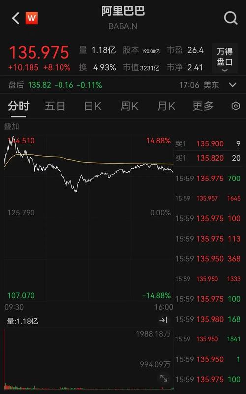 数据中心股早盘走高 新意网集团涨超4万国数据-SW涨超3%