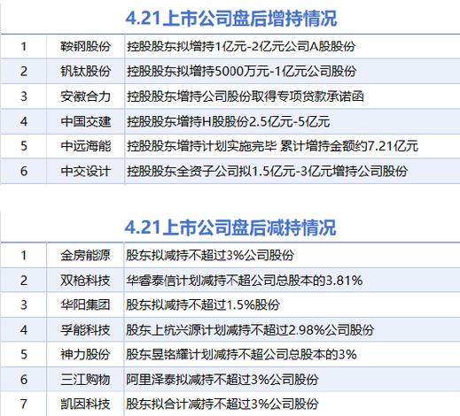 股海导航_2025年4月30日_沪深股市公告与交易提示