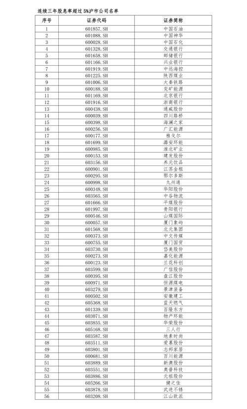 八成盈利,2024年沪市主板公司实现净利润4.35万亿元