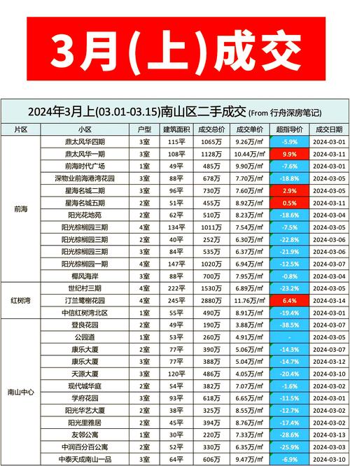 美国二手房签约售量录得一年多来最大涨幅