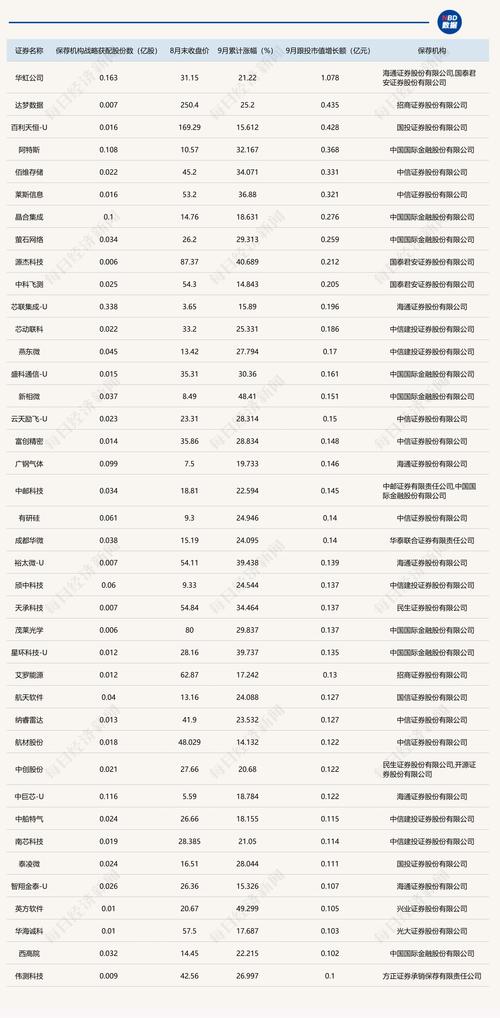 近七成科创板公司2024年营收增长,285家营收创历史新高