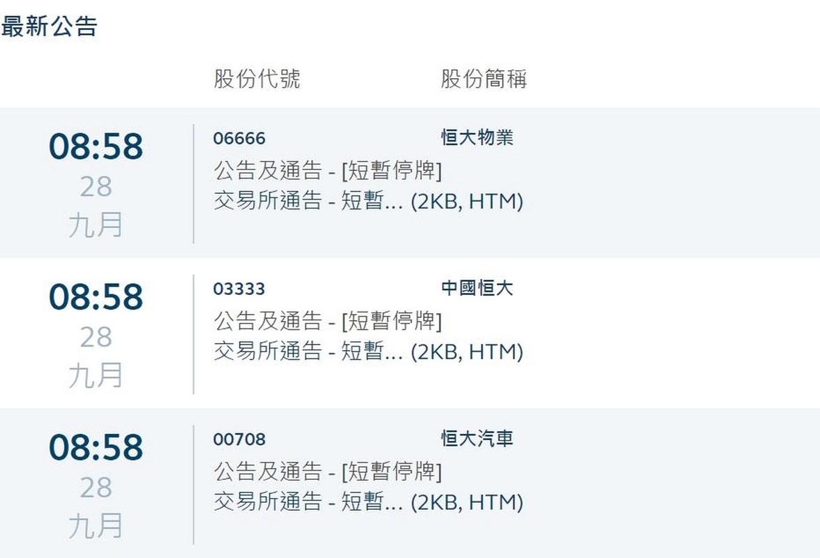 中国恒大：股票继续停牌