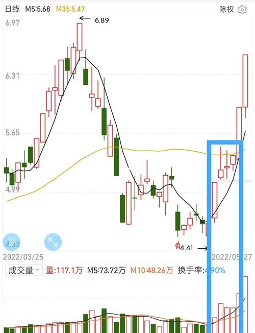 美国非农等数据公布后，美股三大股指期货短线拉升