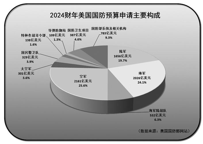 美政府提议2026年削减1630亿美元联邦预算