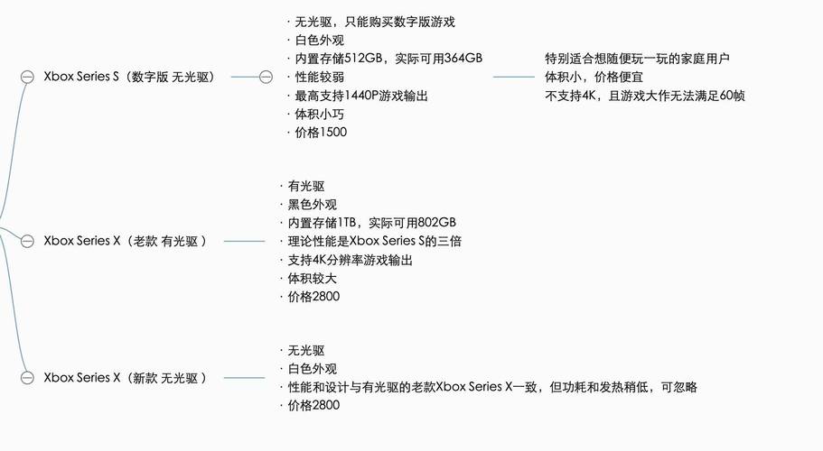 游戏行业面临关税不确定性,微软在全球上调Xbox产品价格
