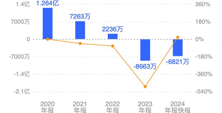 Block下调2025年利润预期 股价暴跌22%