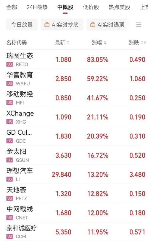 美股七巨头多数上涨 而苹果因业绩后评级遭调降而下跌